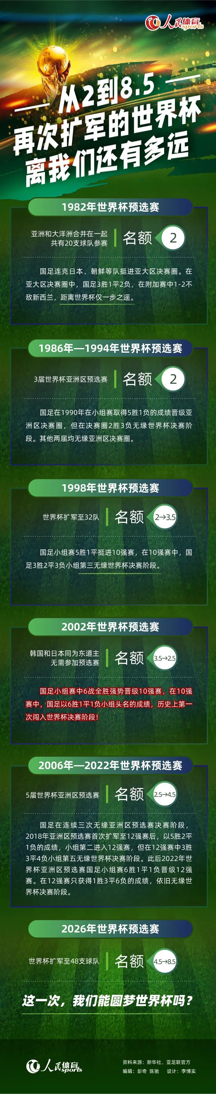 由于，我们所认知的阿拉伯世界仿佛并不是如斯，而更加关头的是，影片中所一向鼓吹的关于崇奉和文明的气力，在这片号称神州的年夜地上，已《很久不见》。